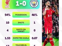 九游体育网页版入口-曼城客场大胜埃弗顿，暂时领先利物浦五分