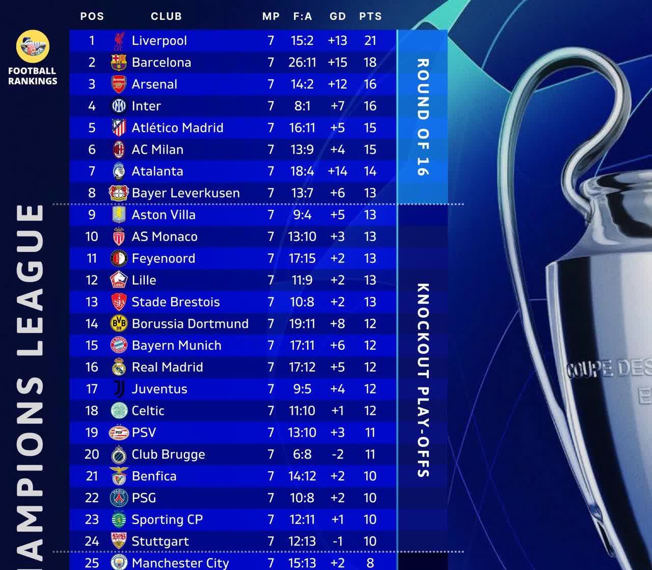 利物浦客场逼平波尔图，欧联杯小组赛悬念重重的简单介绍