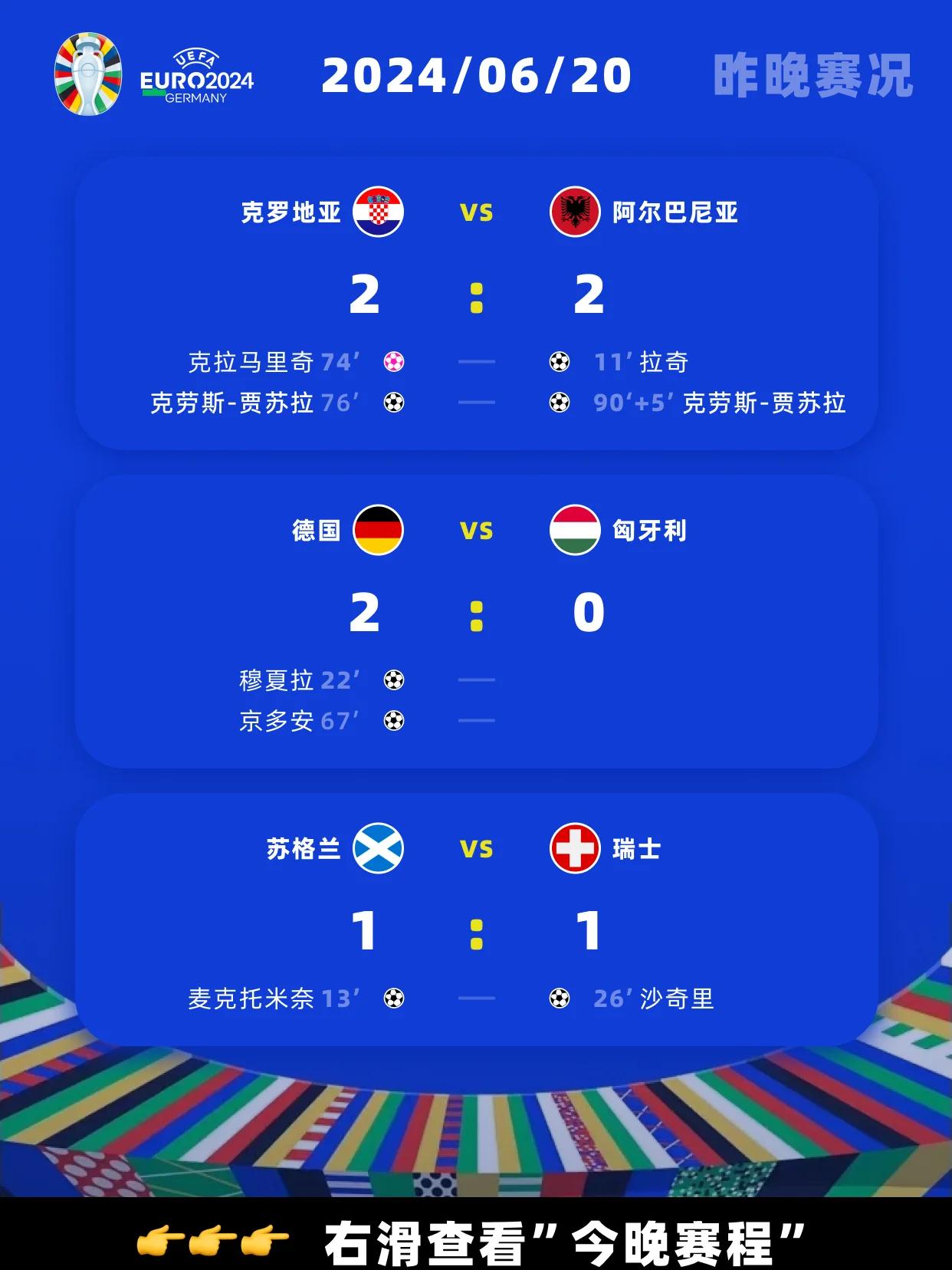 匈牙利战平法国，小组第三无缘淘汰赛的简单介绍