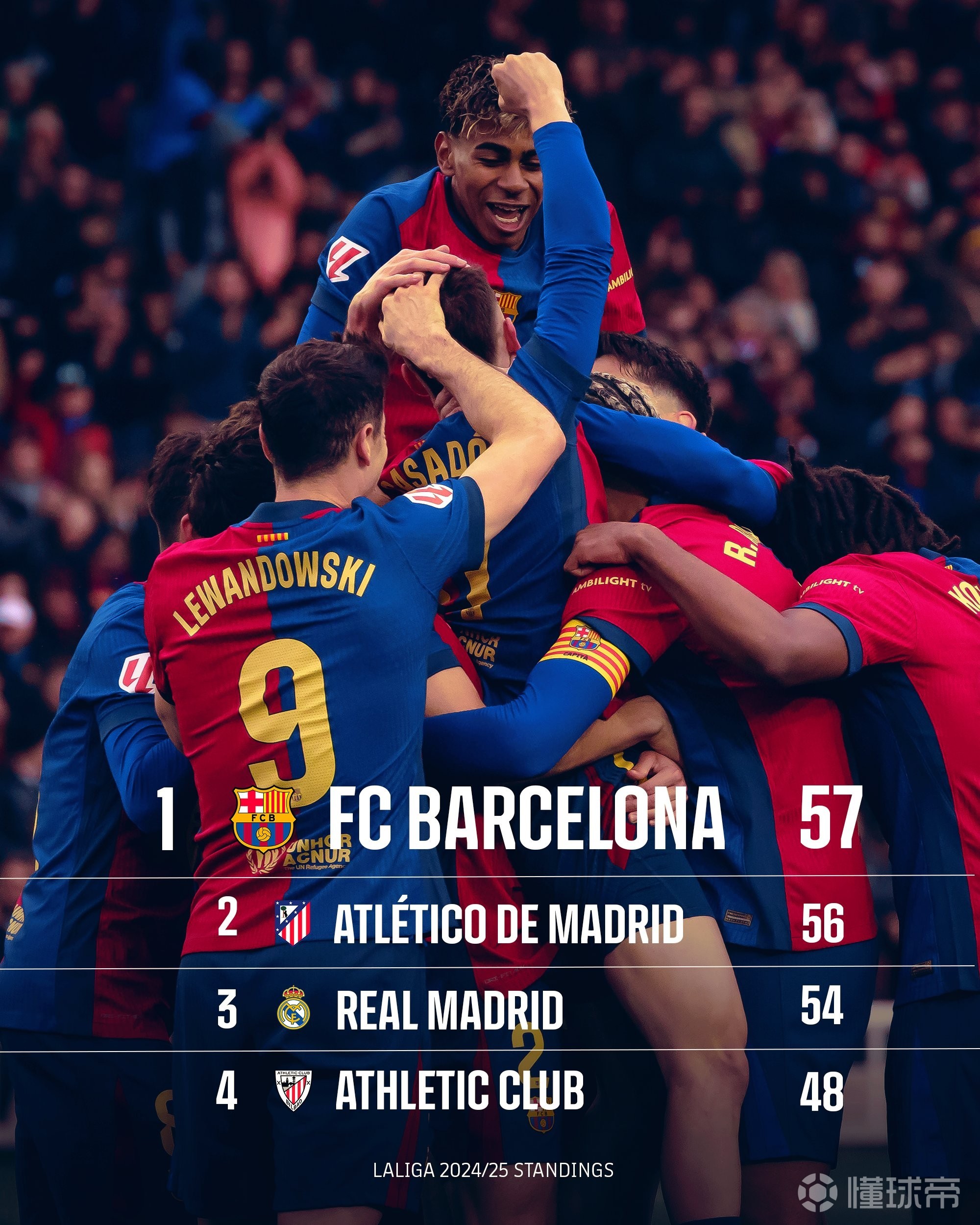 包含马德里竞技客场坚韧，夺冠前景的词条