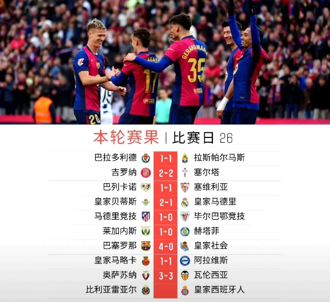 关于巴萨大胜拉斯帕尔马斯,取得连胜的信息 关于巴萨大胜拉斯帕尔马斯,取得连胜的信息