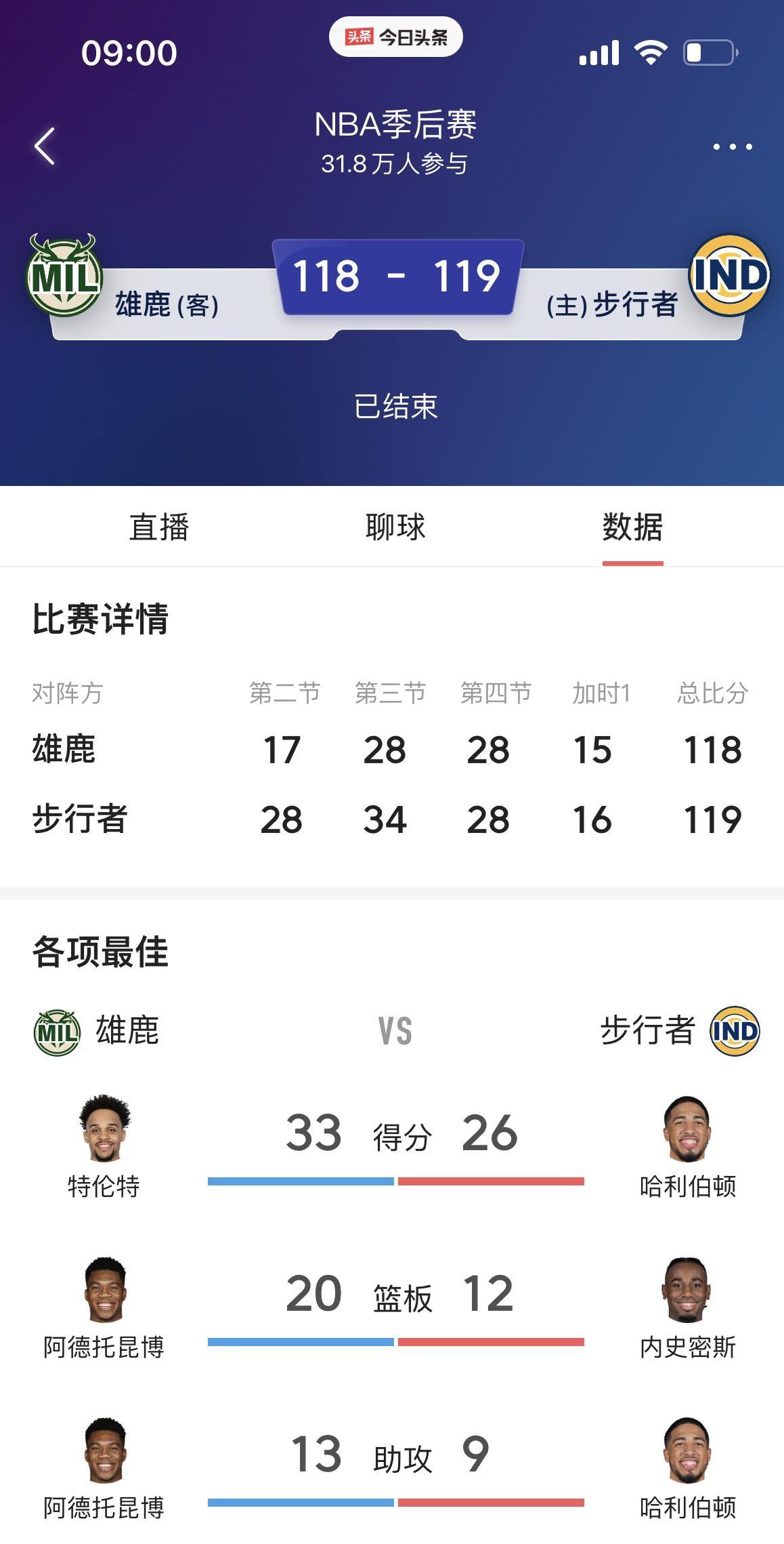 雄鹿挑战连胜纪录，备战下一场比赛