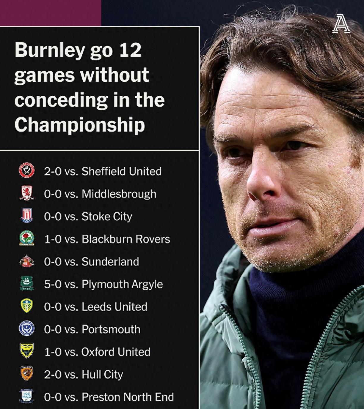 包含伯恩利状态火热，冲刺英超联赛榜首的词条