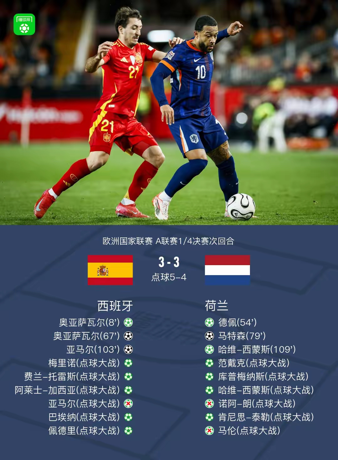 世界各国足球锦标赛的最新消息